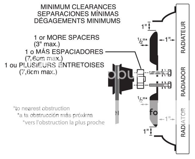 New Radiator / Fan Spacing Issue
